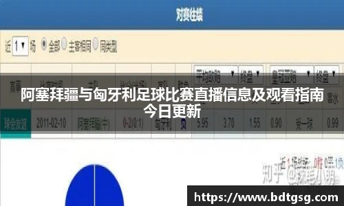阿塞拜疆与匈牙利足球比赛直播信息及观看指南今日更新